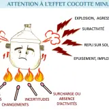 Une cocotte-minute au visage triste, chauffée par des allumettes, symbolise l'épuisement et l'implosion face aux contraintes.
