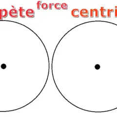 Deux ballons de foot illustrent la force centripète (vers le centre) et la force centrifuge (vers l'extérieur) dans un mouvement circulaire.