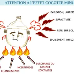 Une cocotte-minute au visage triste, chauffée par des allumettes, symbolise l'épuisement et l'implosion face aux contraintes.