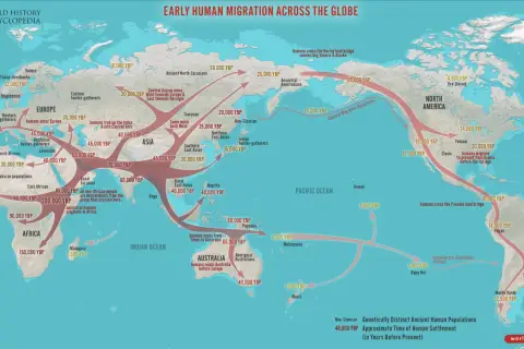 Carte des migrations humaines anciennes, montrant la dispersion du Homo sapiens à travers les continents, de l'Afrique vers l'Asie, l'Europe, l'Océanie et les Amériques.
