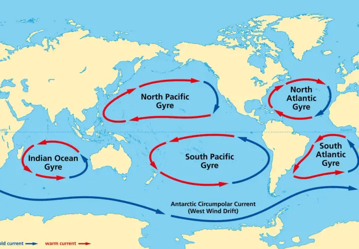 Carte des courants marins mondiaux, montrant les gyres de l'océan Atlantique et Pacifique, ainsi que le courant circumpolaire antarctique.