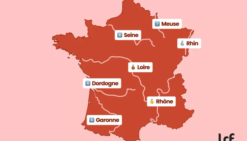 Carte de France mettant en évidence les 7 fleuves : Rhône, Rhin, Loire, Dordogne, Garonne, Seine et Meuse.
