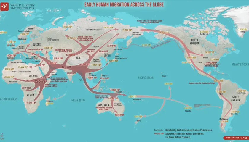 Carte des migrations humaines anciennes, montrant la dispersion du Homo sapiens à travers les continents, de l'Afrique vers l'Asie, l'Europe, l'Océanie et les Amériques.