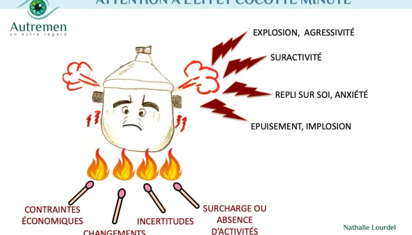 Une cocotte-minute au visage triste, chauffée par des allumettes, symbolise l'épuisement et l'implosion face aux contraintes.