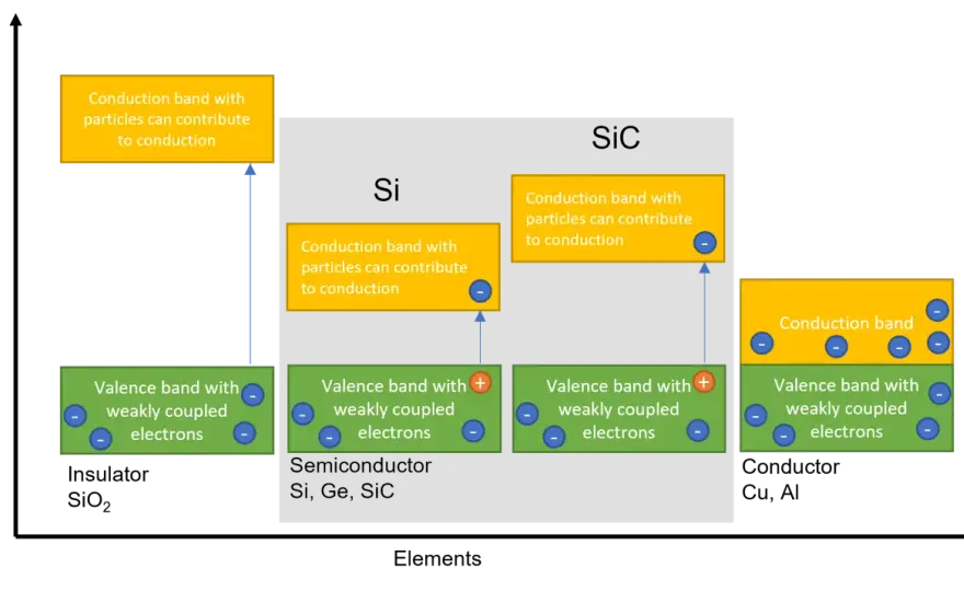 Bande de Valence - Comprendre la Base de l'Électronique