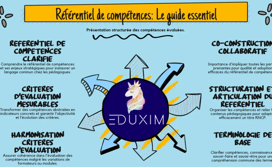 Référentiel en physique - Le guide complet pour tout comprendre