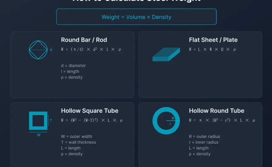Masse volumique de l'acier - Le guide complet pour des calculs justes
