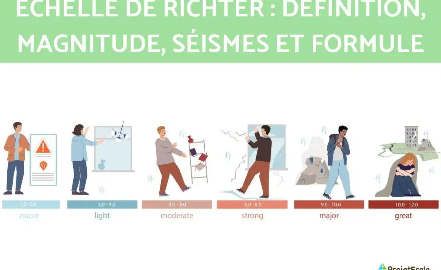 Magnitude séisme - Comprendre les chiffres et le vrai danger