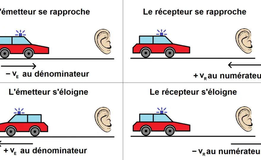 Décalage Doppler - Comprendre et calculer sans erreur
