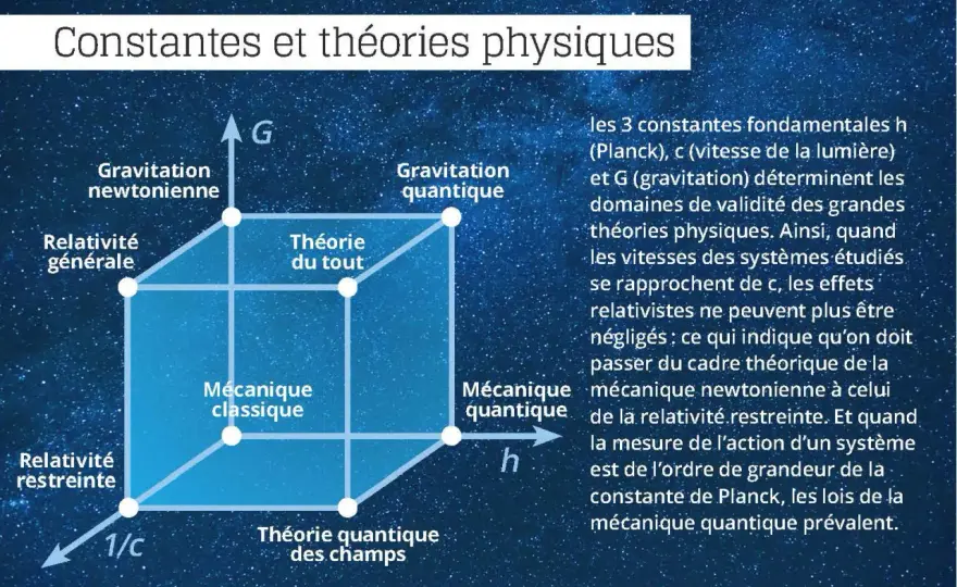 Constante de Boltzmann - Valeur, rôle et usage en physique