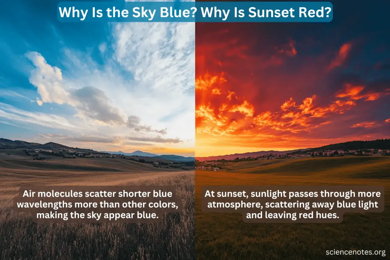 Paysage divisé : ciel bleu et nuages d'un côté, ciel rougeoyant de l'autre. Le coucher de soleil couleur est spectaculaire.