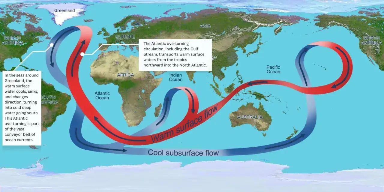 Carte des courants océaniques montrant un fleuve chaud en plein océan Atlantique, transportant l'eau des tropiques vers le nord.