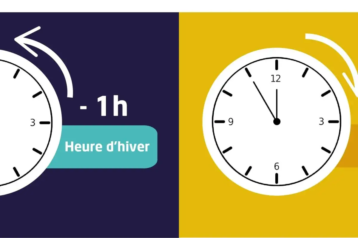Deux horloges illustrent le passage à l'heure d'hiver, expliquant pourquoi le changement d'heure nous fait reculer d'une heure.